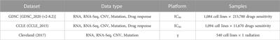 Machine learning-driven exploration of drug therapies for triple-negative breast cancer treatment